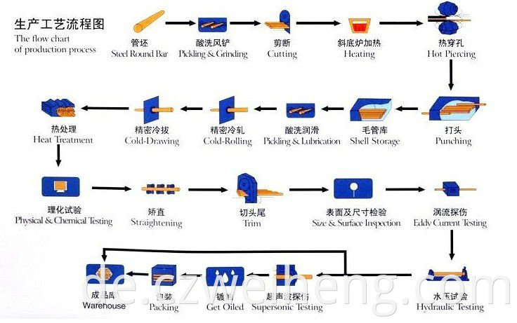 seamless steel pipe